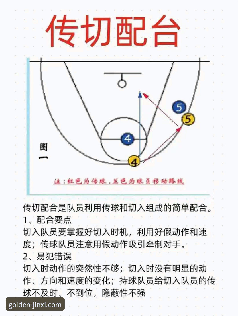 金喜体育客户端 如何通过金喜体育客户端深度复盘CBA焦点战:北京vs福建操作教程
